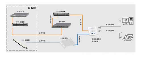智能家居系统解决方案